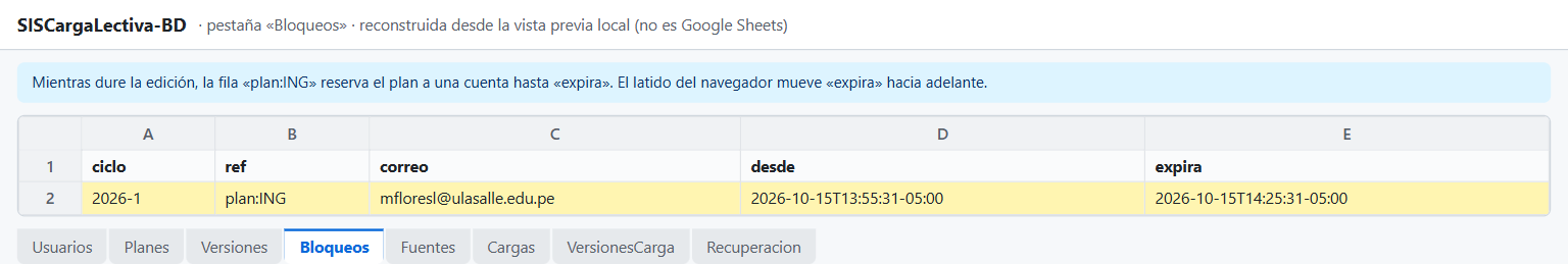 Pestaña Bloqueos con la fila plan:ING
