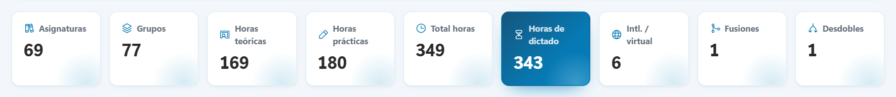 Resumen con una fusión y un desdoble